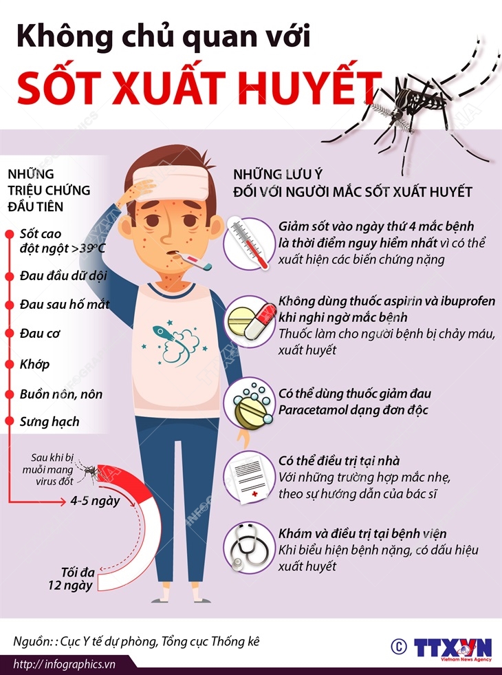 PHÒNG TRÁNH BỆNH SỐT XUẤT HUYẾT